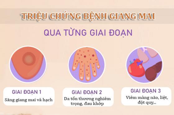 trieu-chung-dau-tien-cua-benh-giang-mai-thuong-xuat-hien-sau-2-3-tuan-nhiem-benh.jpg