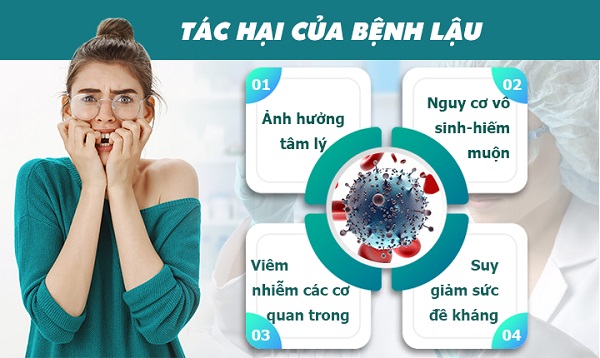 Cách chữa bệnh lậu hiệu quả chuẩn y khoa
